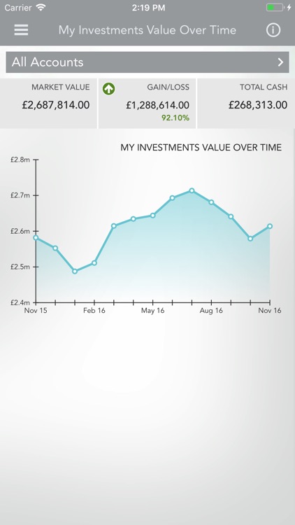 BPS – Brewin Portfolio Service screenshot-4