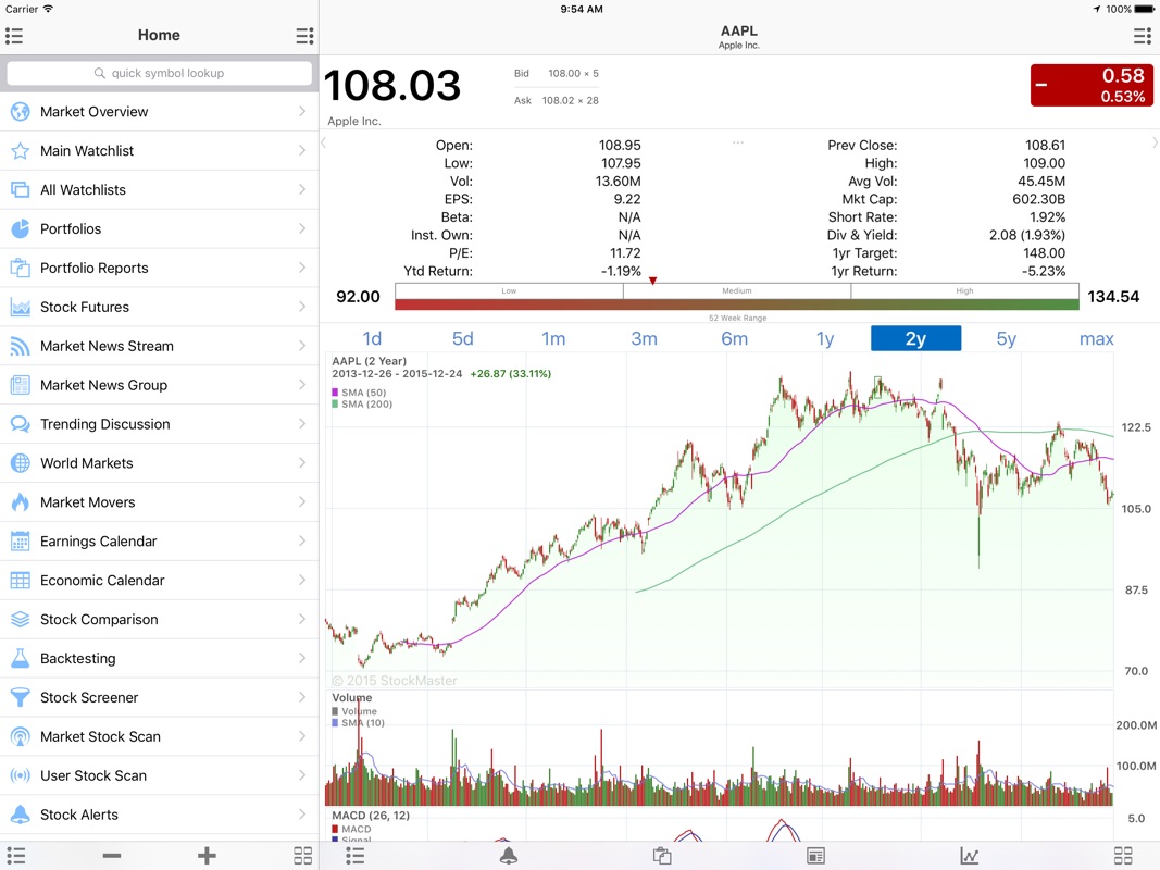 Fidelity Investments vs. TD Ameritrade