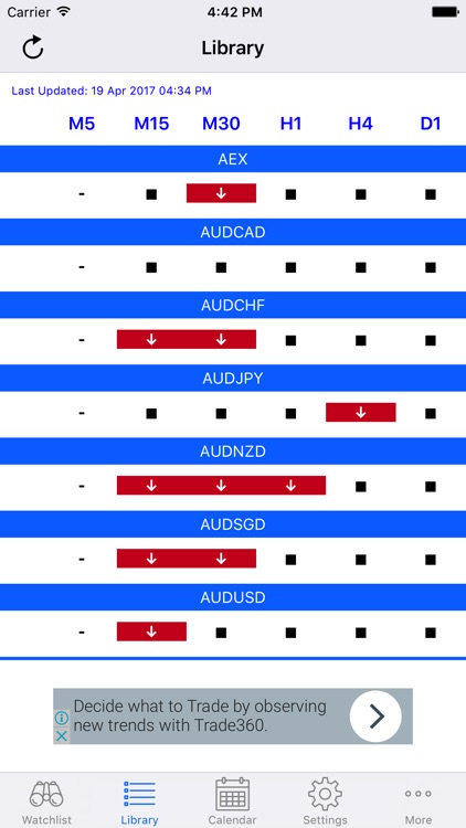 Easy Trend Meter