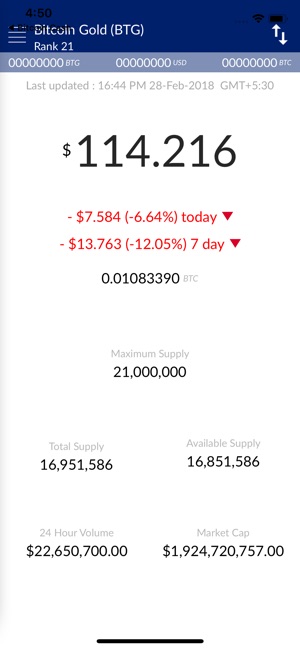 Bitcoin Gold (BTG) Price(圖2)-速報App