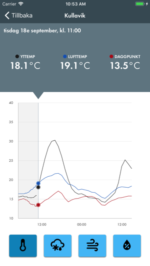 SMHI VinterVäg(圖7)-速報App