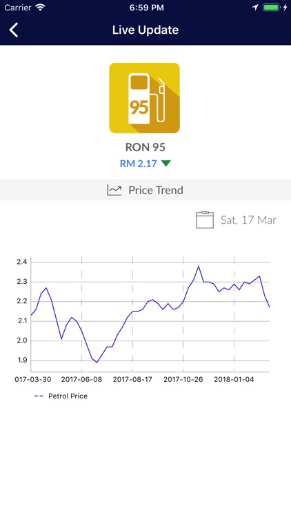 Sabah Construction App