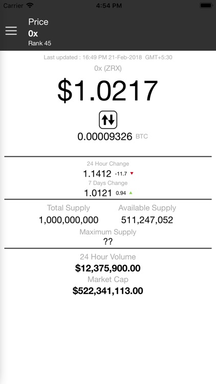 0x Price - ZRX