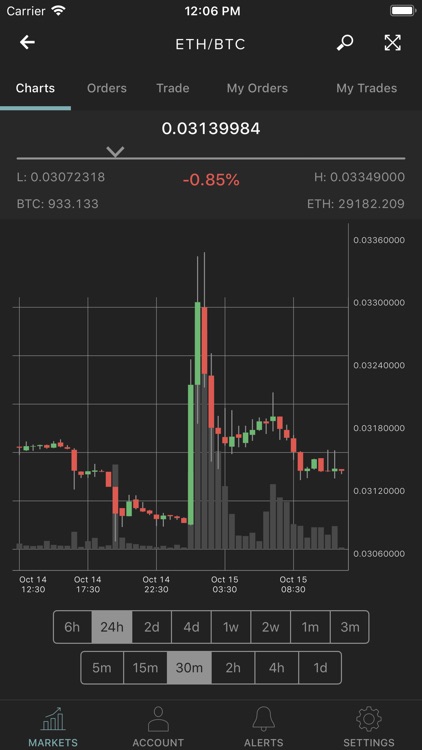 Poloniex crypto exchange