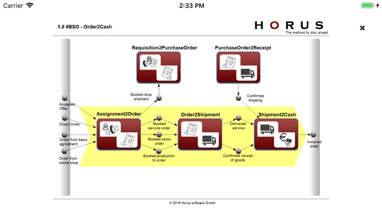Horus Community Portal screenshot-5