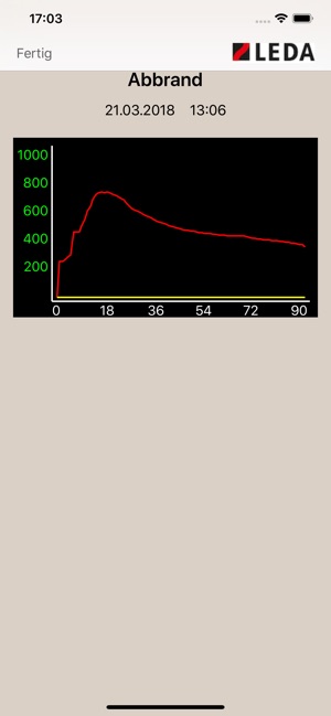 LEDATRONIC App(圖4)-速報App