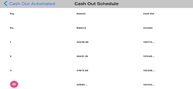 Amount of  CashOut Automated(圖2)-速報App