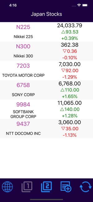 Japan Stocks