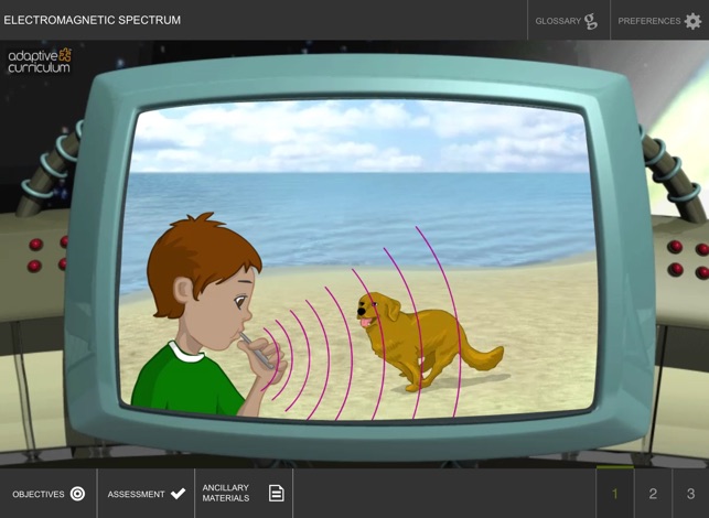 Learn Electromagnetic Spectrum(圖1)-速報App