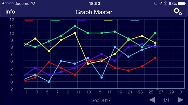 Graph Master(圖2)-速報App