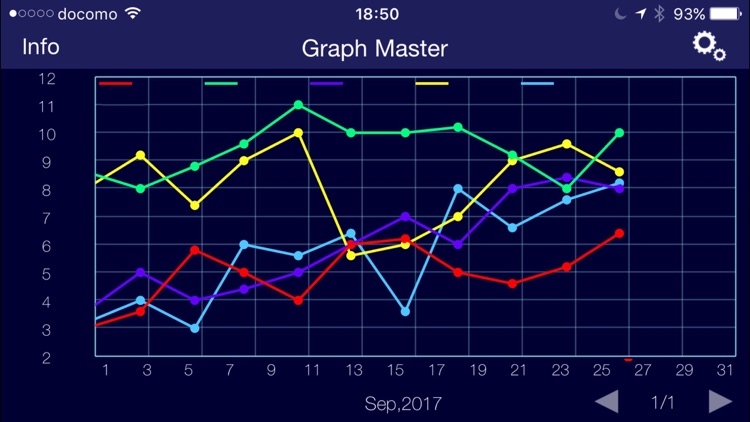 Graph Master