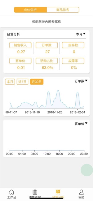 FLASHFOOD销售助手(圖3)-速報App