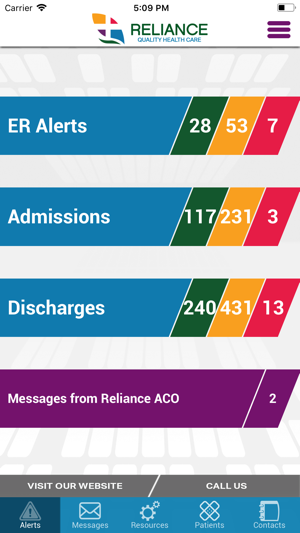 Reliance ACO(圖3)-速報App