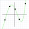 Regression Calc performs many types of regressions and makes it easy to analyze data and generate best-fit curves