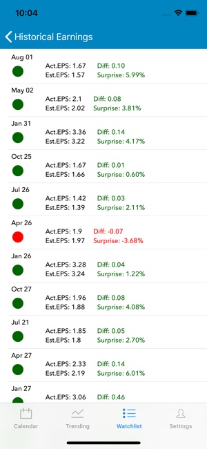 EarningShark-Earnings Calendar(圖3)-速報App