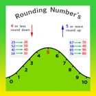 Rounding Number's