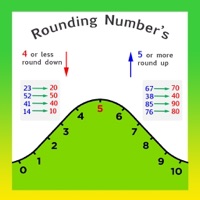 Rounding Numbers