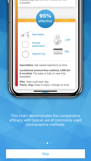 Contraception Eligibility tool(圖3)-速報App