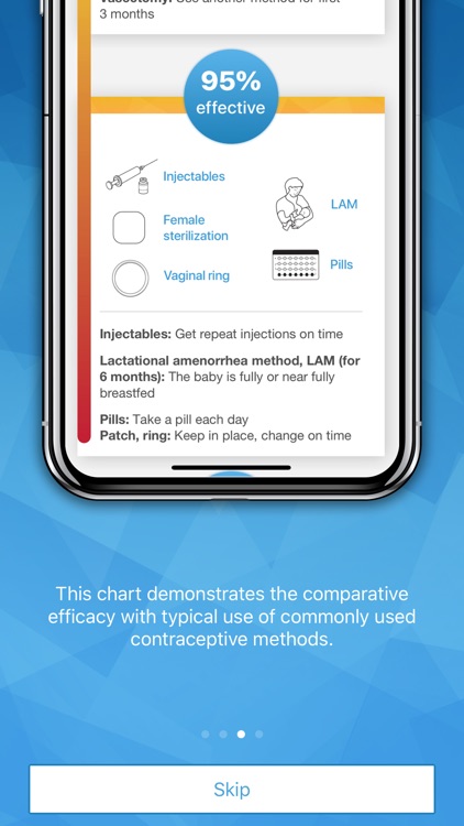 Contraception Eligibility tool