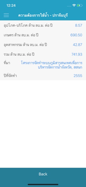 Basin4Thai(圖4)-速報App