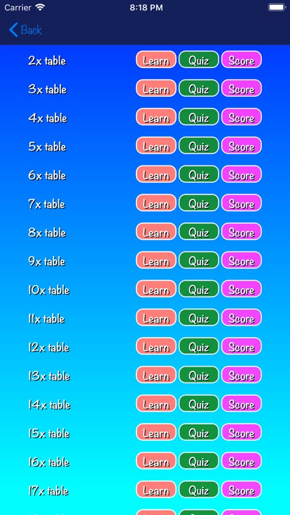 Times Tables Made Easy