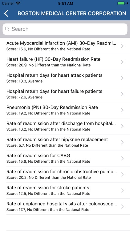 Medicare Hospital Compare