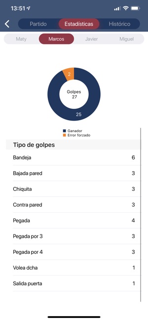 Padel Coach(圖3)-速報App