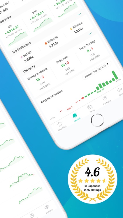 CoinView: Bitcoin Altcoin App