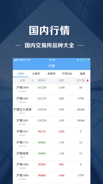 手里期货-期货投资资讯原油趋势分析