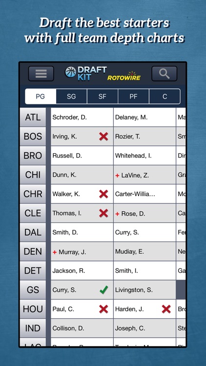 RotoWire Basketball Draft 2017