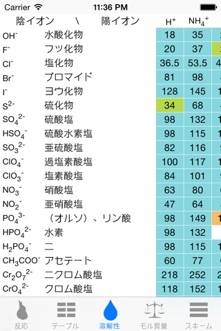 Chemistry & Periodic Table screenshot 4