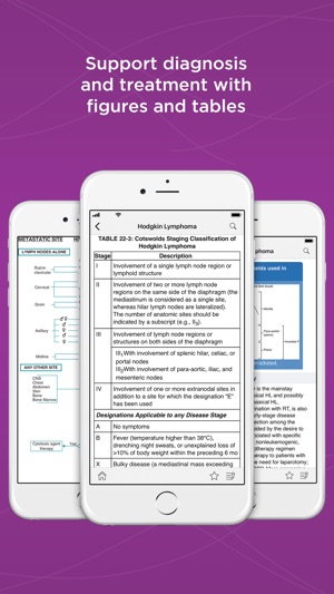 Manual of Clinical Oncology(圖5)-速報App