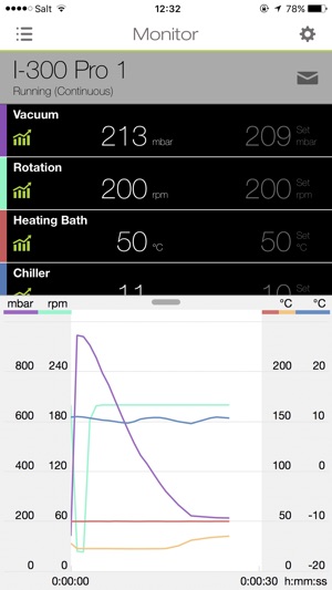 BUCHI Monitor(圖3)-速報App