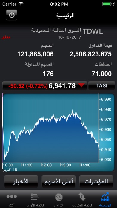 Aljazira Capital Saudi Markets screenshot 4