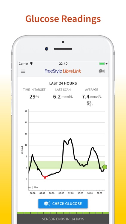 FreeStyle LibreLink – UK