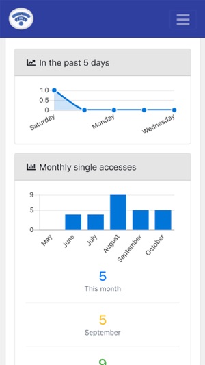 HotPoint WiFi(圖3)-速報App