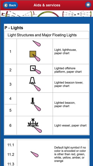 Nautical Chart Symbols And Abbreviations