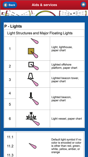Lighthouse Navigation Charts