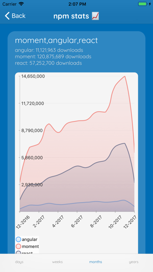 NPM Statistics(圖4)-速報App