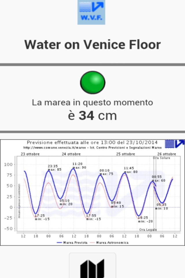 Water on  the Venice Floor screenshot 3