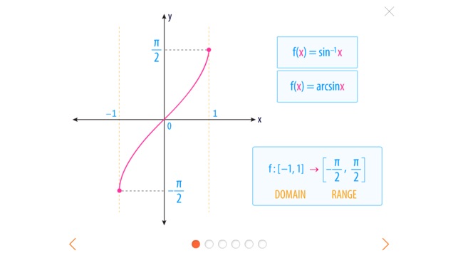 Inverse Trigonometric Functions(圖3)-速報App