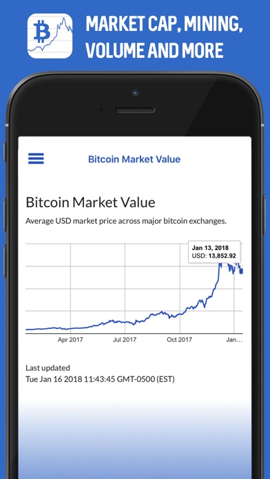 Bitcoin Charts App - Live Data screenshot 3