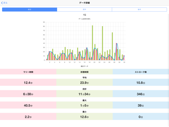 N-SAP バドミントンラリー分析のおすすめ画像3