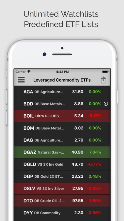 Commodities Pro (ms) screenshot-3