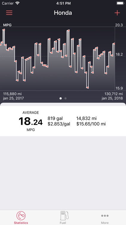 Road Trip MPG Lite