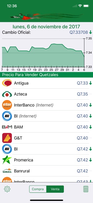 Quetzales En Quetzales En