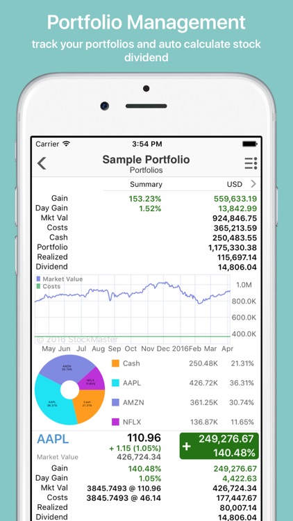 Stock Master: realtime stocks
