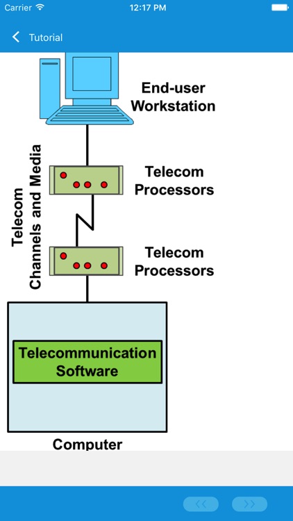 Learn Telecom Engineering screenshot-4