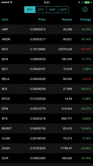 Skyrocket for Poloniex