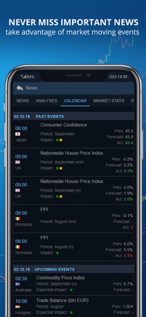 DF Trader SB – FX, Shares(圖4)-速報App